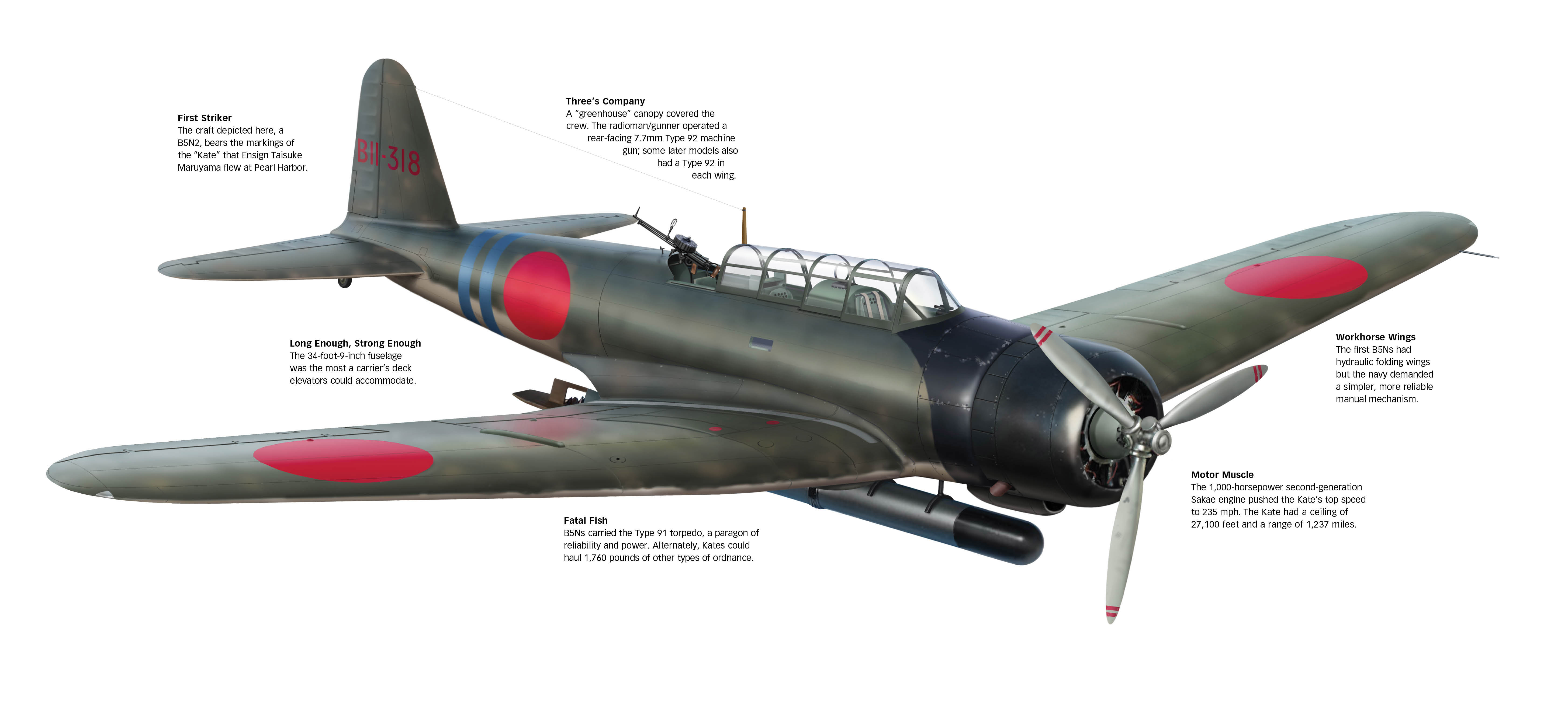 Påvirke malt forlænge Kate: Japan's Deadly Nakajima B5N Torpedo Bomber