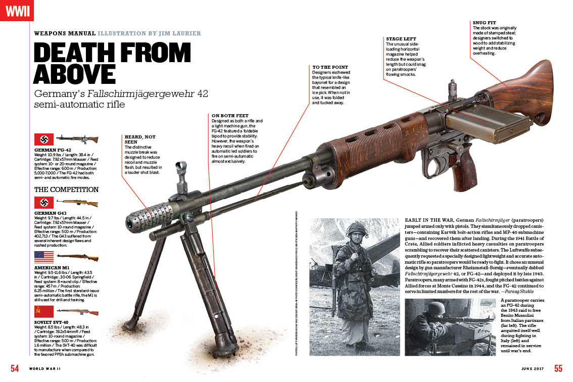 Weapons Manual: Fallschirmjägergewehr 42 semi-automatic rifle