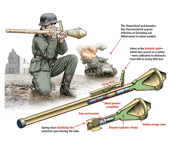 Germany developed the Panzerfaust during World War II to counter improving Soviet tank technology. The weapon proved lethal to Allied armor, particularly in urban combat. (Illustration by Gregory Proch)