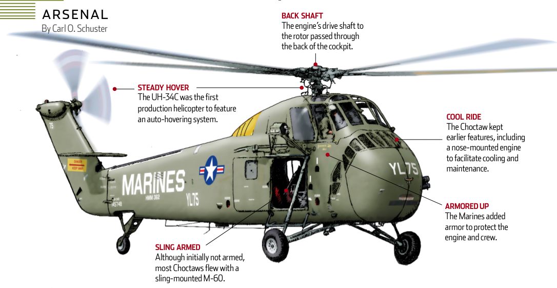 Arsenal - UH-34 Choctaw
