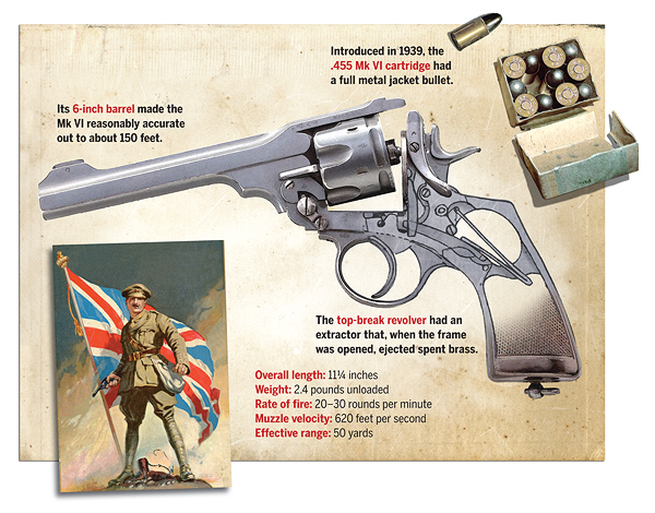 Pistolenfangriemen Fangschnur britische Armee Revolver Sicherungsschnur