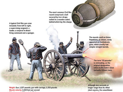 Napoleon Cannon in Union Army Service