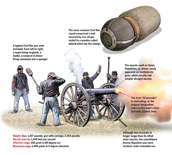 12-Pounder Napoléon: A French Cannon in the 'Civil' Service
