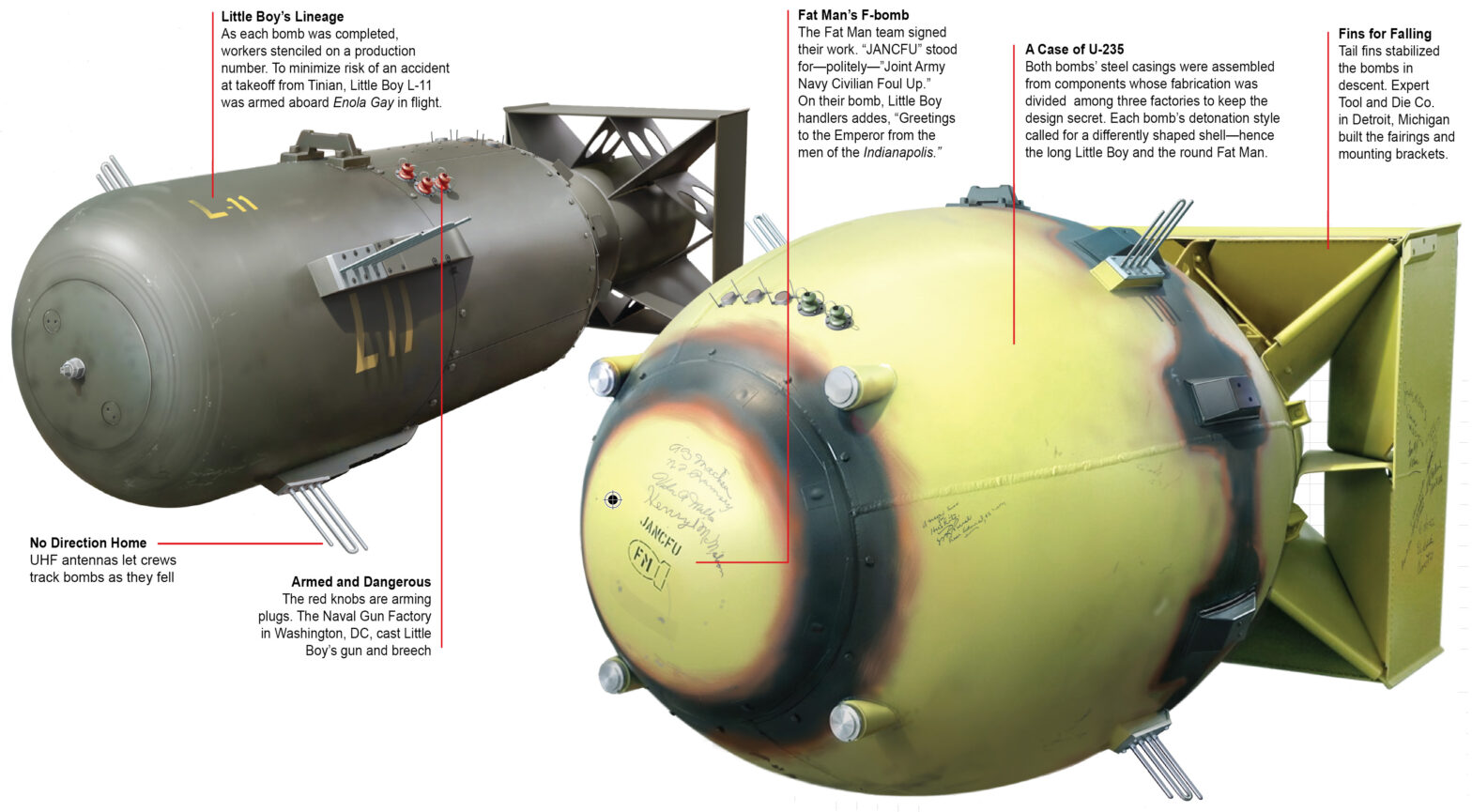 Nuke Weapons HistoryNet