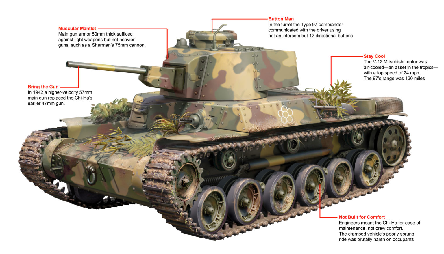 Type 97 Tank Rusted Middling Machine: Japan's Type 97 Chi-Ha Medium Tank