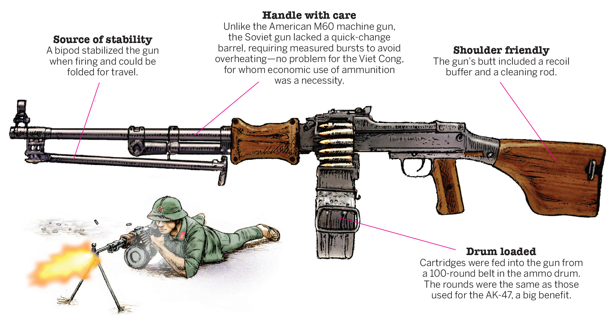 The 762mm Rpd The Nvas Soviet Light Machine Gun