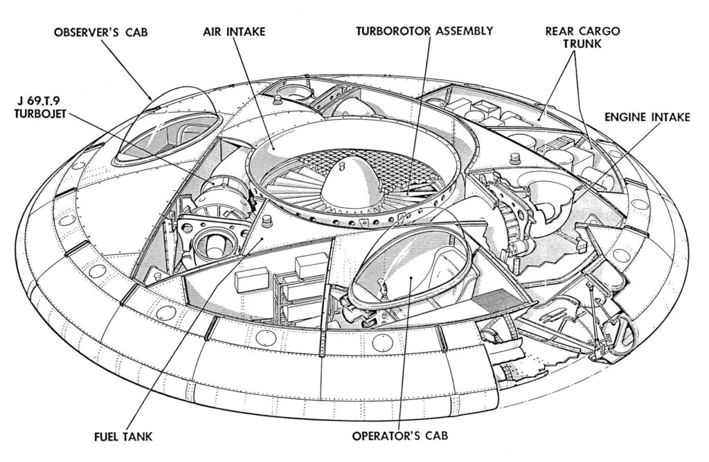 A cutaway reveals interior components of the VZ-9-AV Avrocar. (U.S. Air Force)