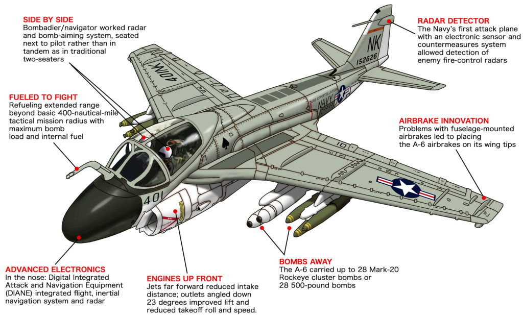 A-6E-Intruder-Callouts-1024x623.jpg
