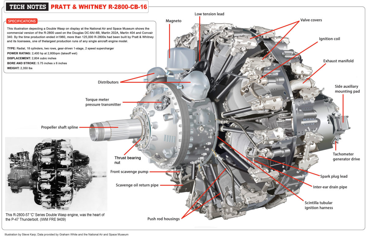 The Pratt & Whitney R-2800: Piston-Engine Perfection