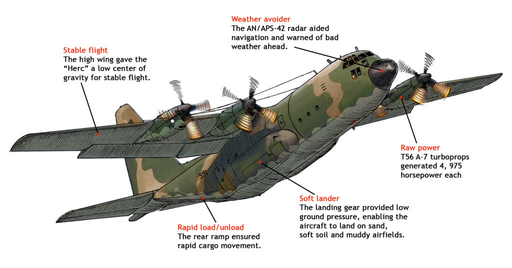 The C-130B Hercules: The