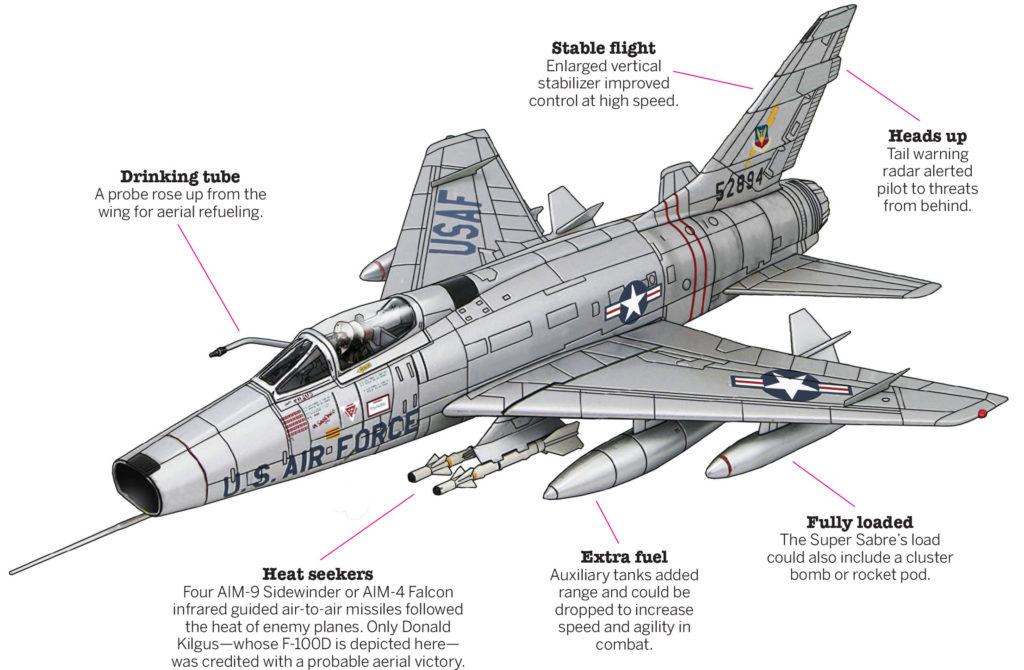 تطور اجيال المقاتلات النفاثه Arsenal-Proch-F-100-1024x670