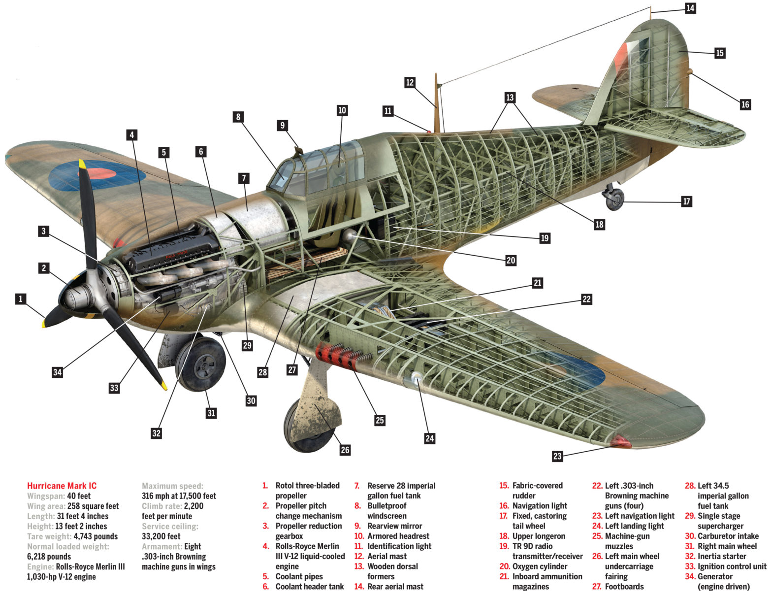 Hawker Hurricane cutaway HistoryNet hawker-hurricane-cutaway-historynet