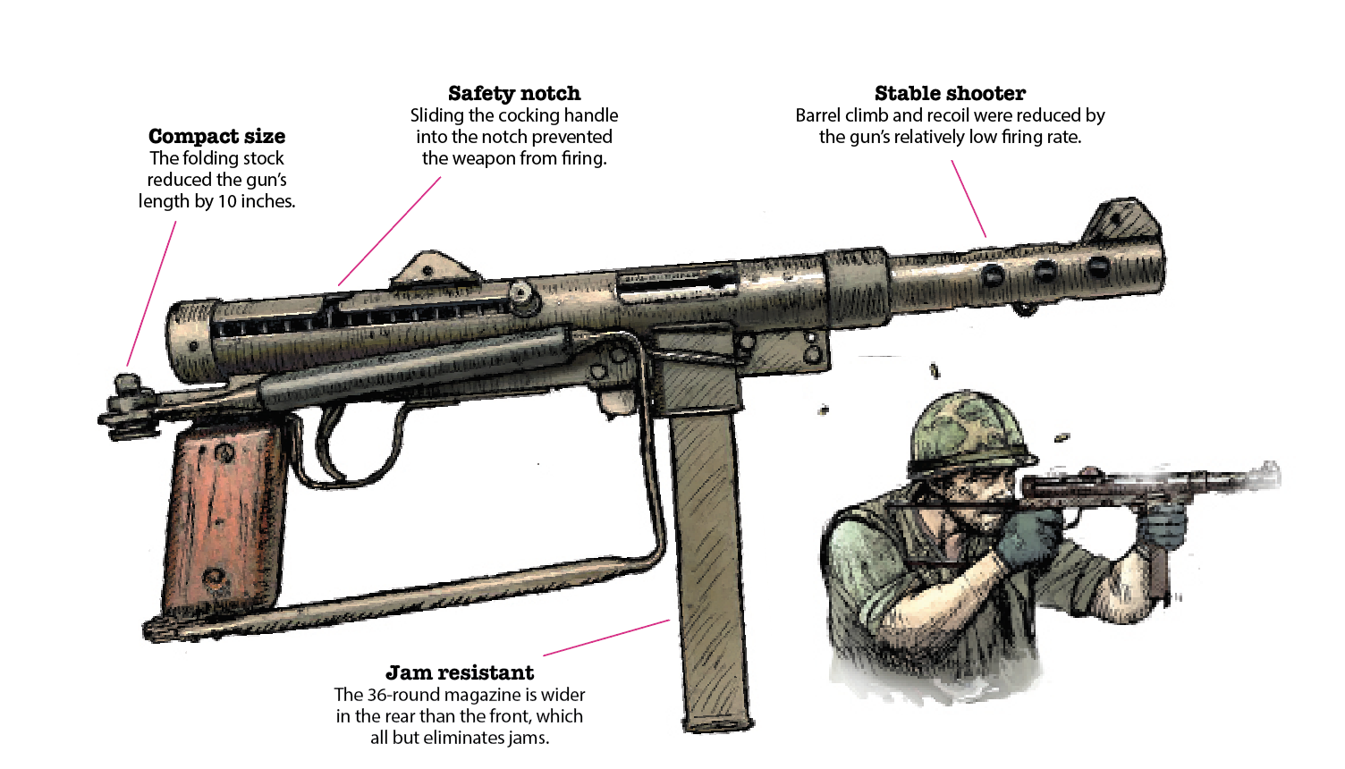 Machine Pistols Submachine Gun