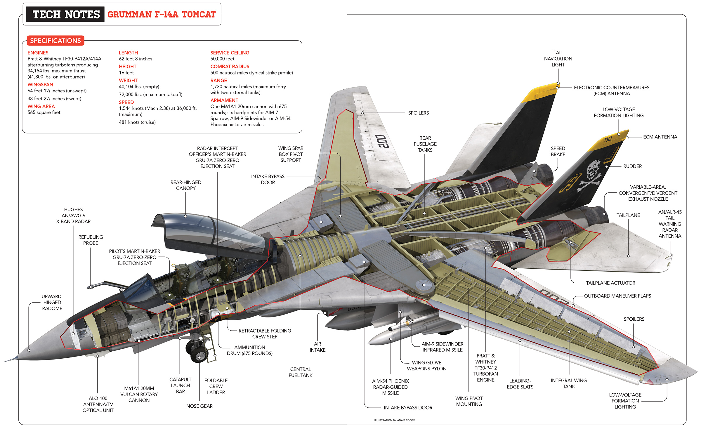 voldsom Gods Afgift Why the Grumman F-14 Tomcat Never Lived Up to Its Reputation