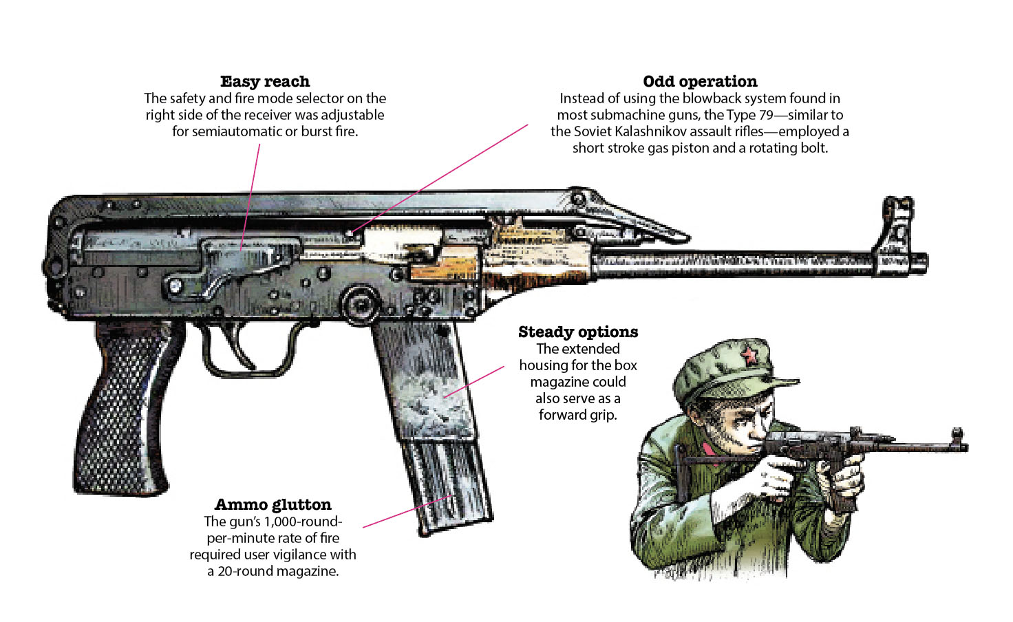 Chinese WW2 Guns