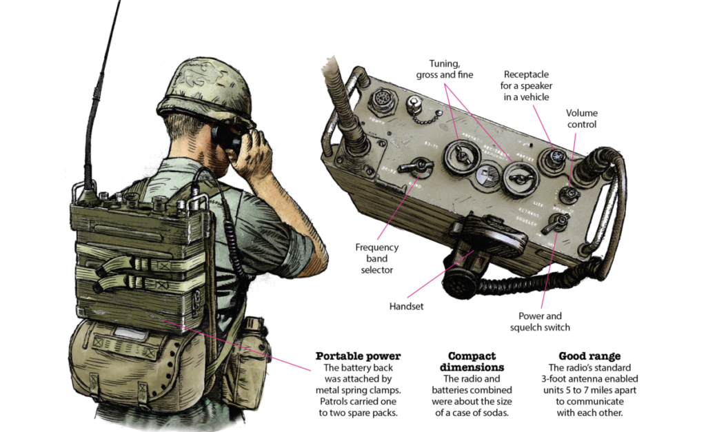 "The Most Important Tactical Field Item" in the Vietnam War