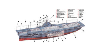 An American Essex-class aircraft carrier from World War II