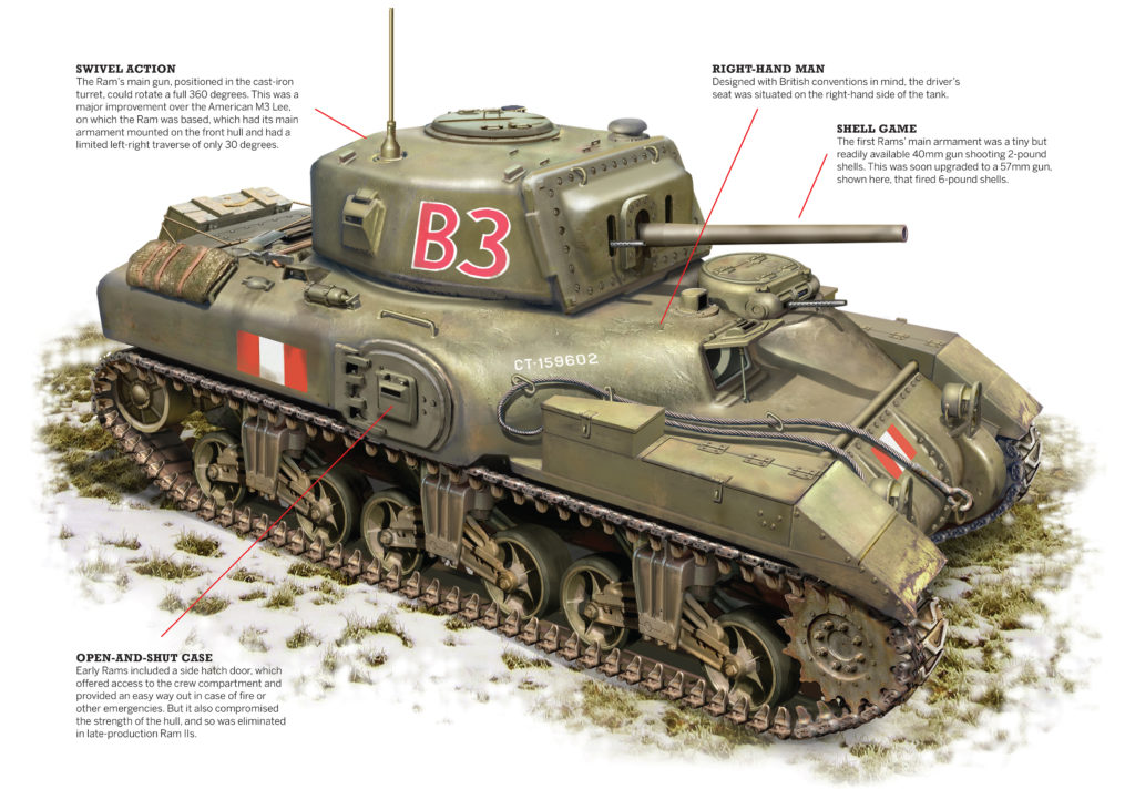 Canada’s Ram II Medium Tank Illustration
