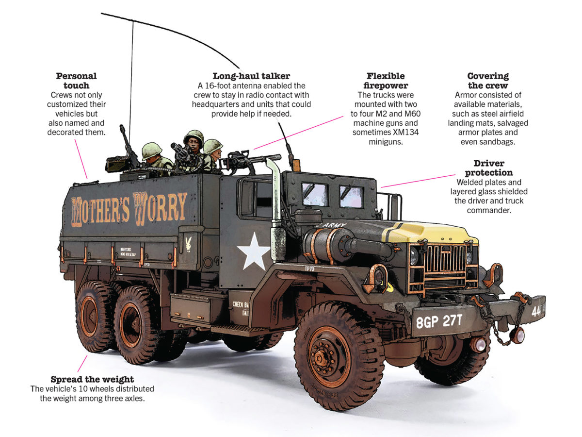 Illustration of M54-Gun Truck with labels