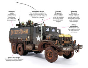 Illustration of M54-Gun Truck with labels
