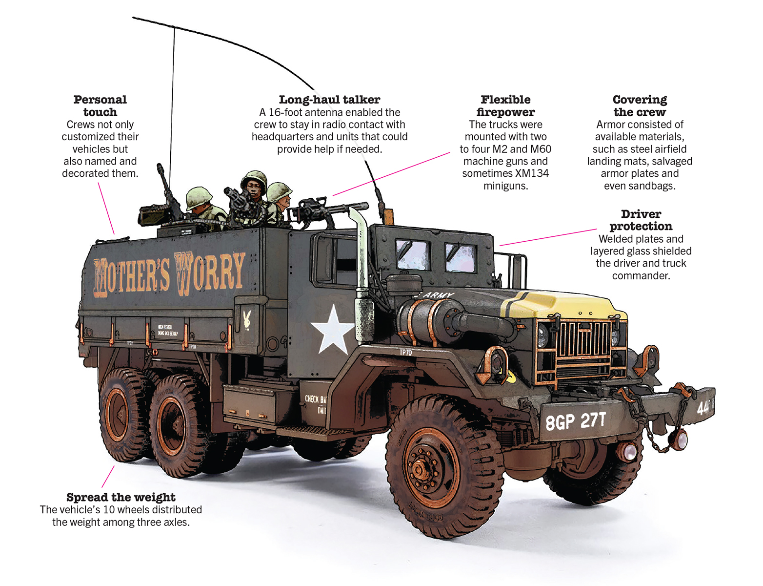 M54 Gun Truck: The Savior of the Support Convoy
