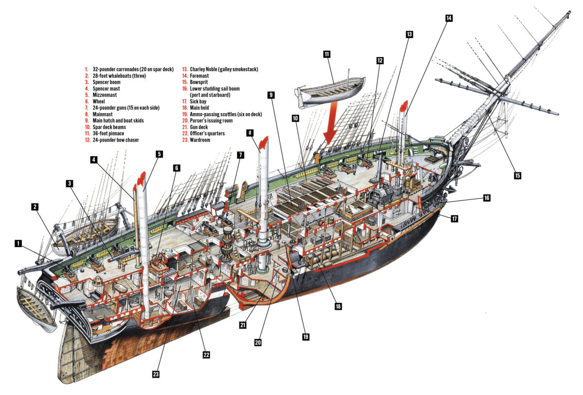 USS Constitution diagram