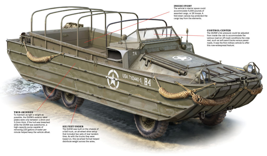 weapons-dukw-vehicle-ww2