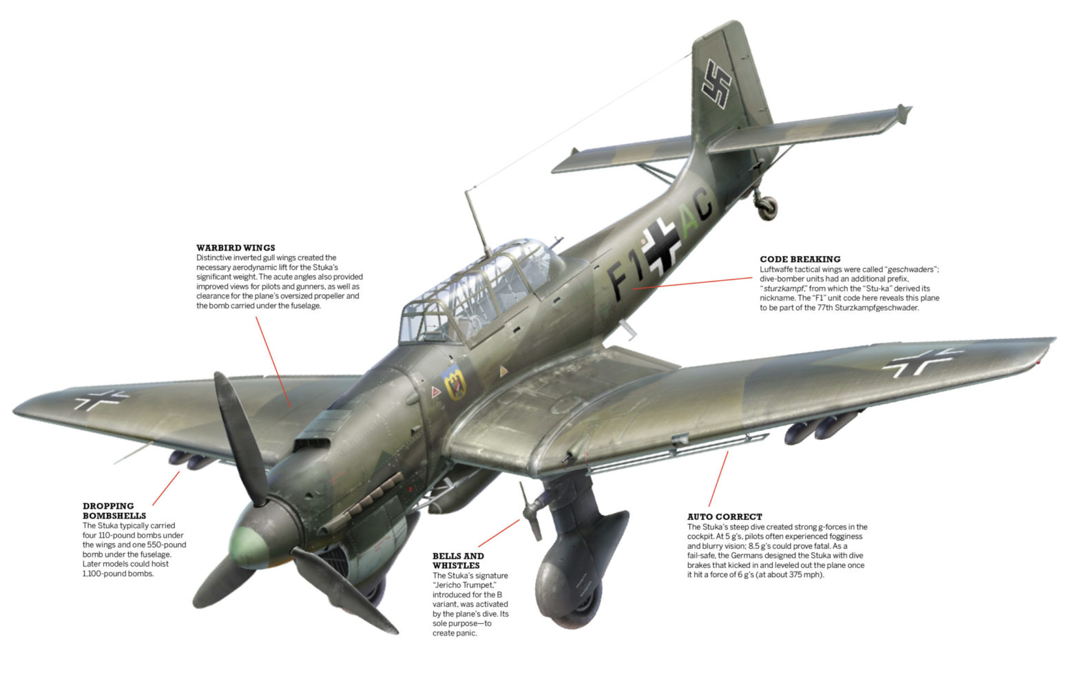 This German DiveBomber Terrified the Brits in 1940. What Made the