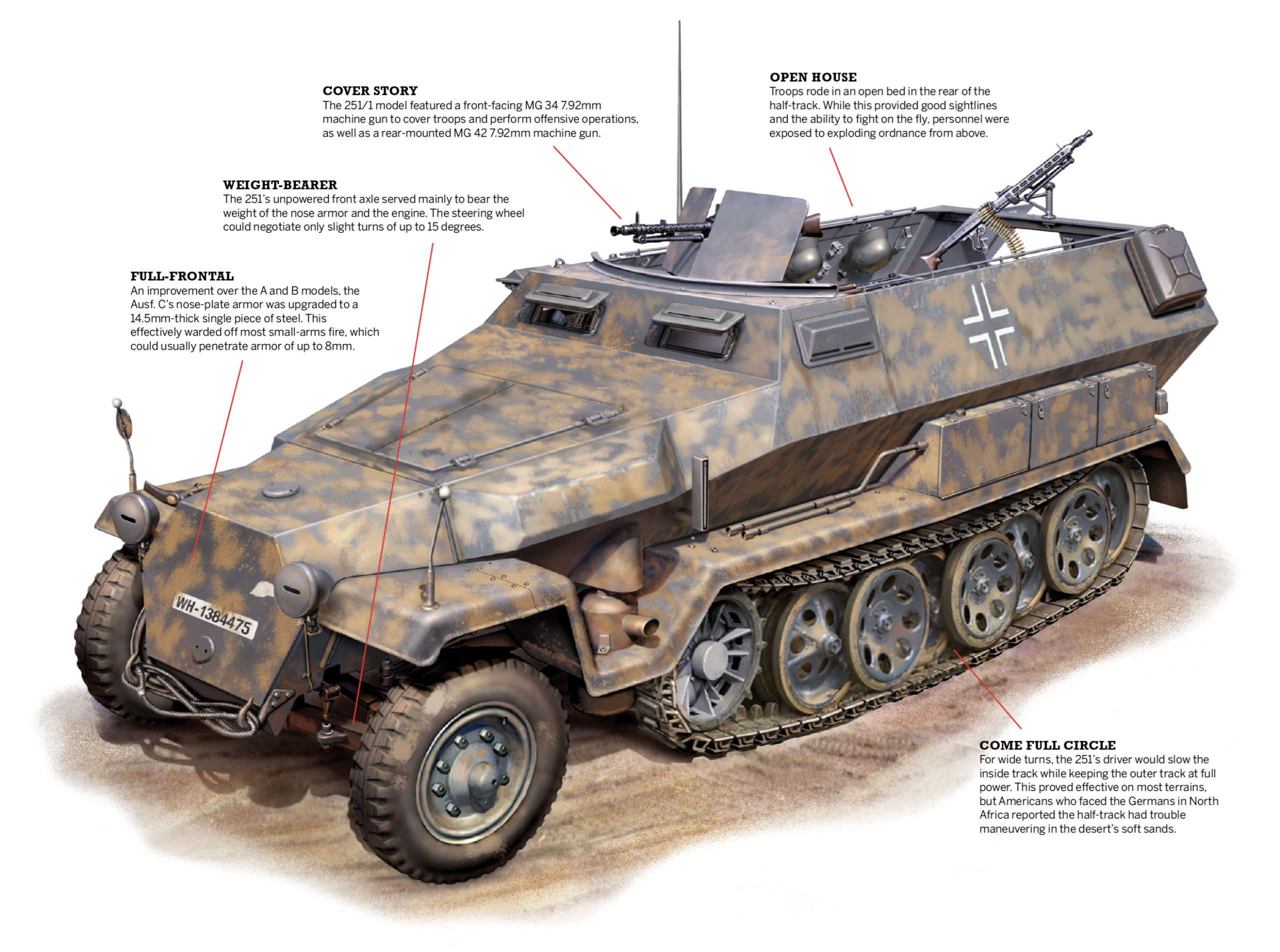 Half Truck, Half Tank, the German Sd.Kfz 251 Was Wholly Successful