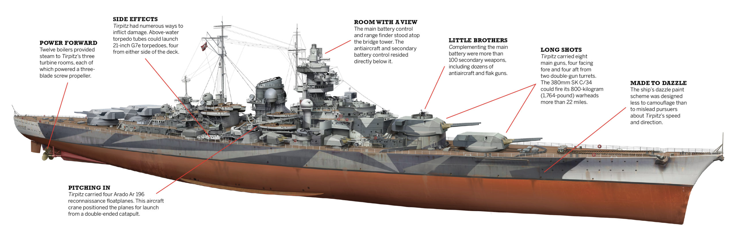 battleship-tirpitz