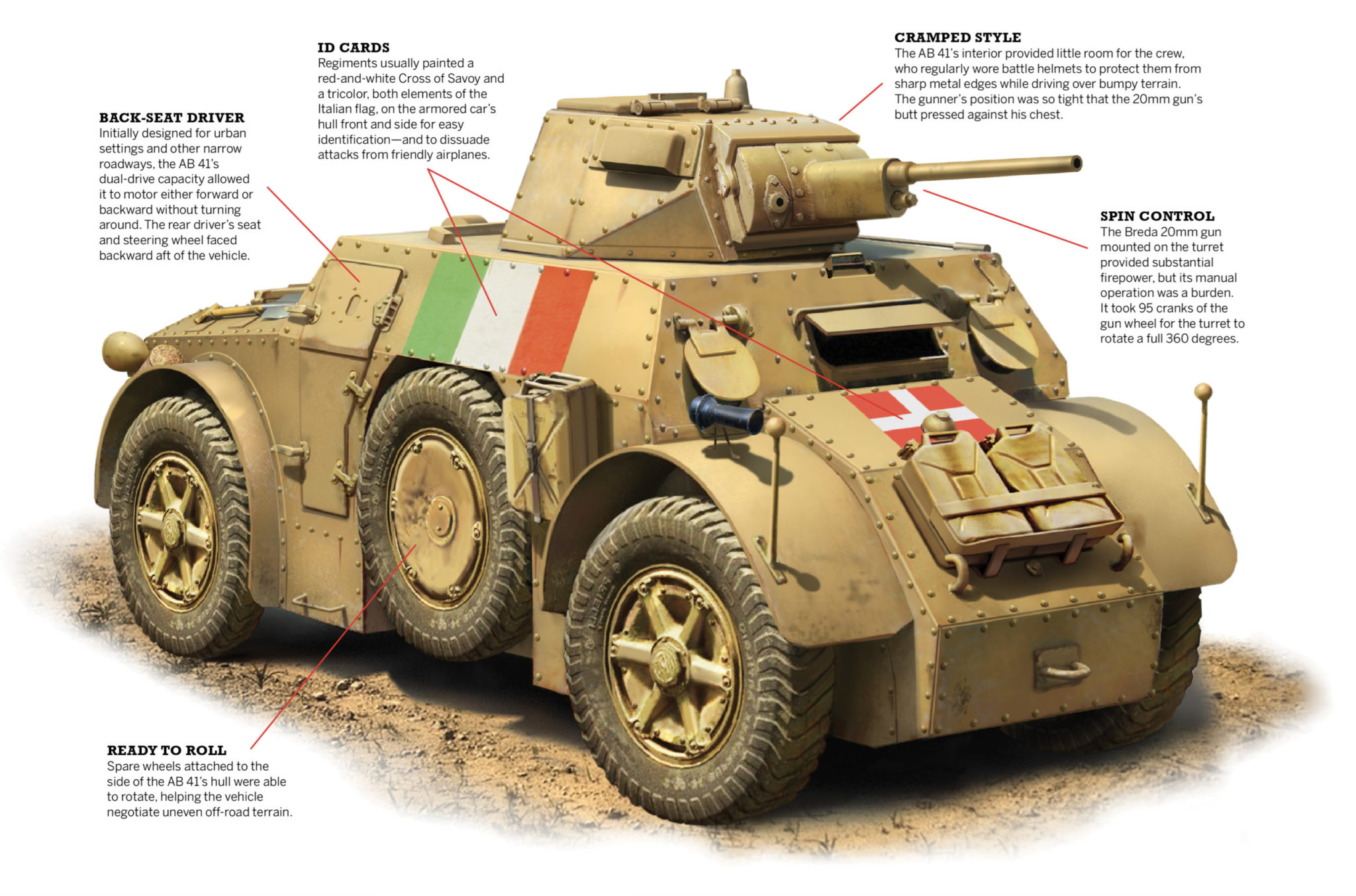 Italy’s Compact, but Flawed, Armored Car