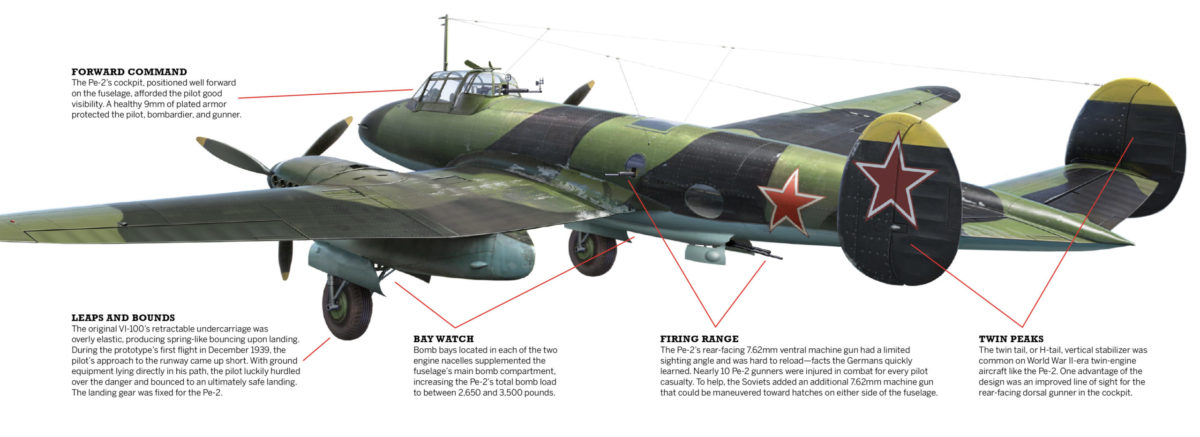 This Soviet Bomber was designed in a prison camp