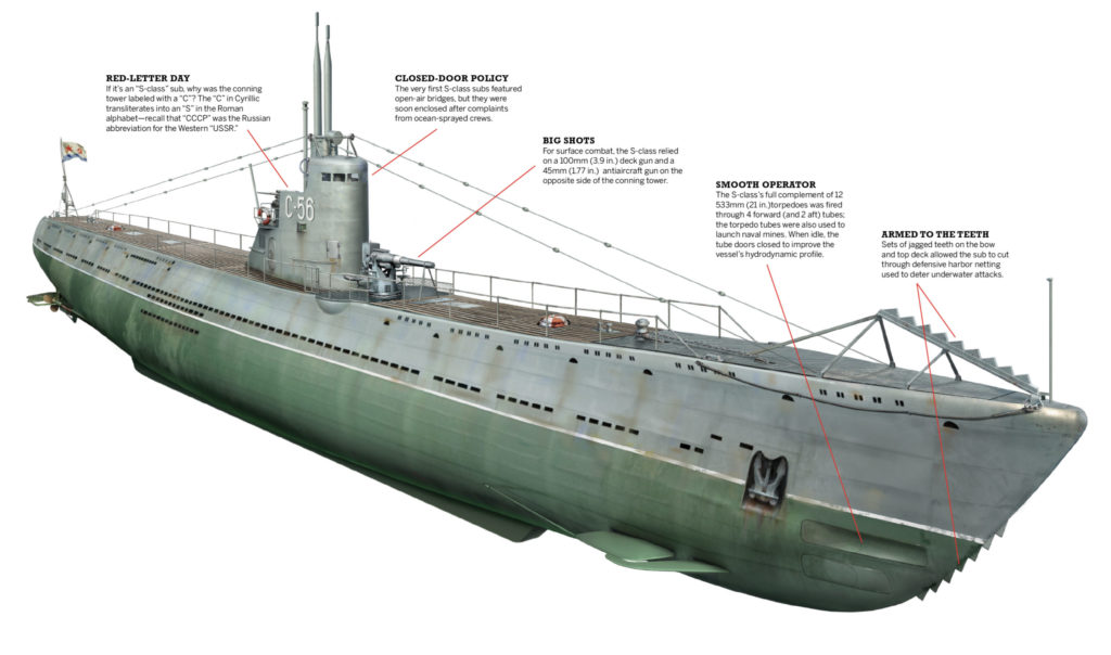ww2-soviet-s-class-submarine