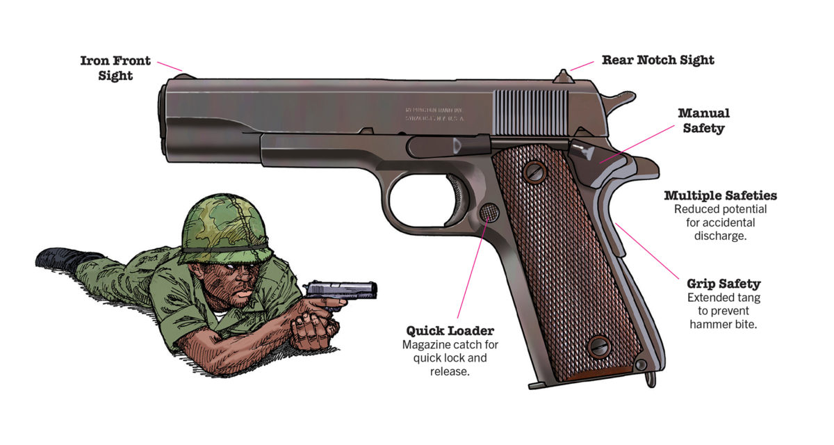 Illustration of a M1911A1 pistol