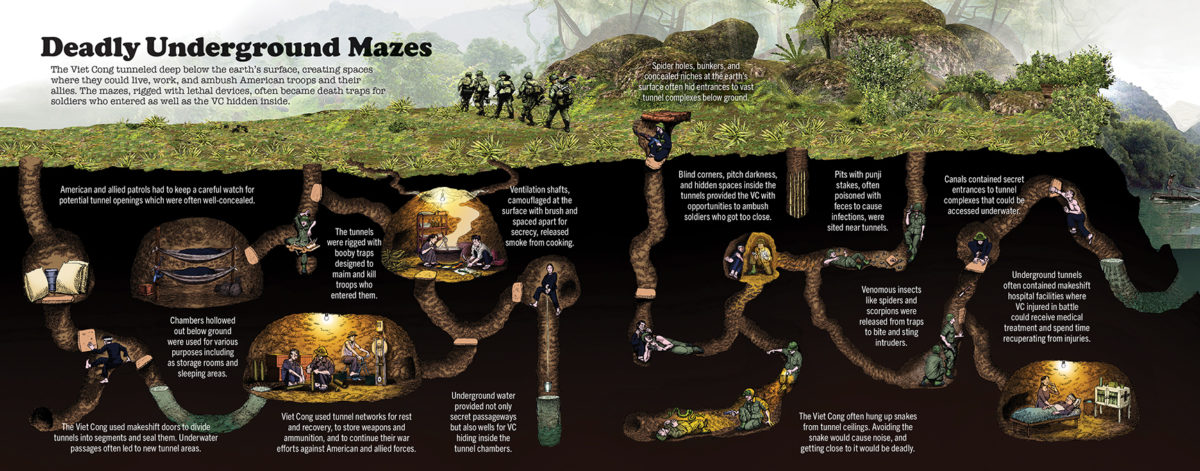 Illustration of Viet Cong tunnel network in Vietnam.