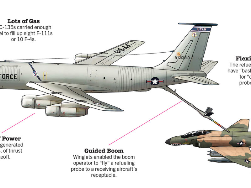 Illustration of a KC-135A Stratotanker refueling a plane.