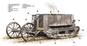 Illustration of a ‘Little Willie’ Landship.