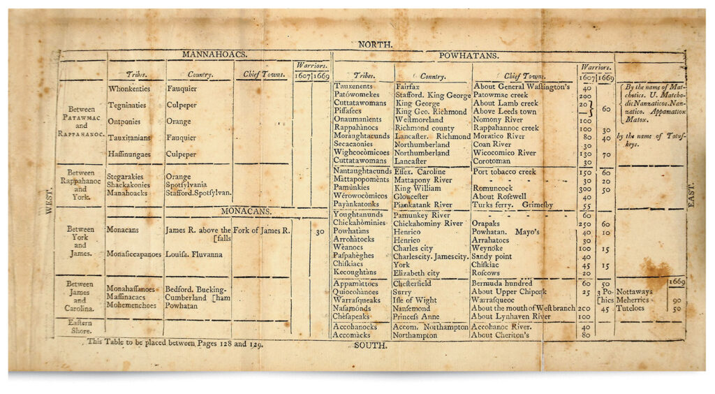 Photo of an appendix in a later edition of Notes on the State of Virginia included this statistical table listing Indian inhabitants of Virginia's Colonial era.