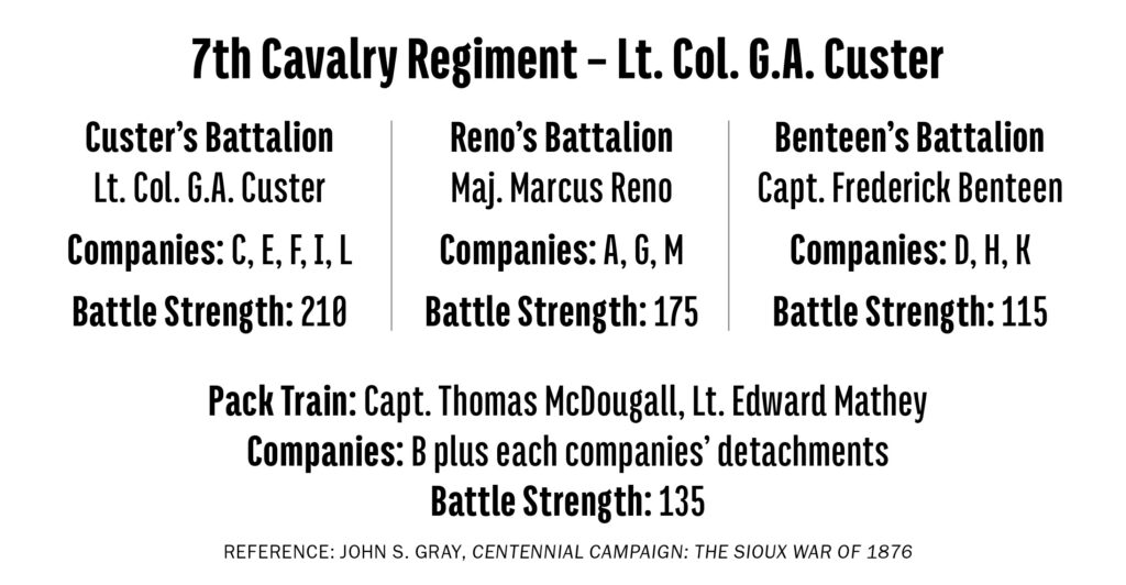 custer-troops-diagram