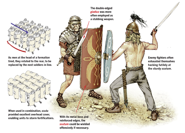 The heavy scutum enabled a legionary to fend off and then bring his gladius to bear. (Illustration by Gregory Proch)