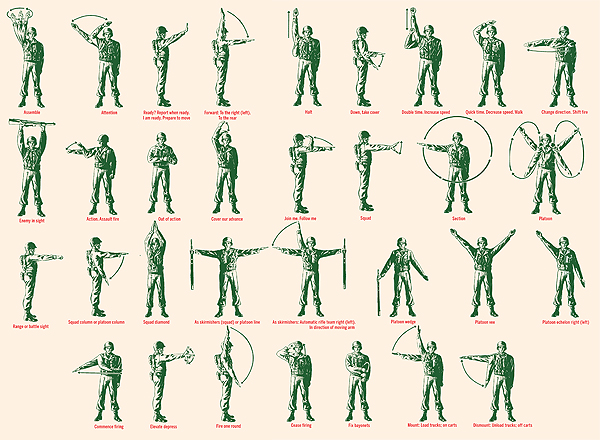 These postwar hand signal illustrations are from the 1949 R.O.T.C. Manual: Infantry, Vol. II, by the Military Service Publishing Co. in Harrisburg, Pa.