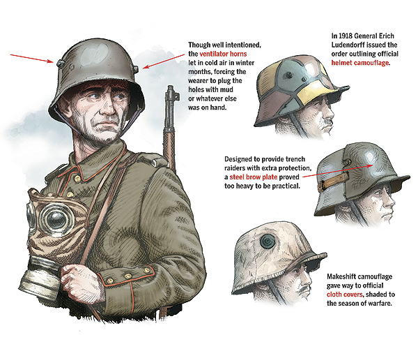 The iconic Stahlhelm, which debuted in World War I and achieved infamy in World War II, is echoed in many modern-day military helmet designs. (Illustration by Gregory Proch)