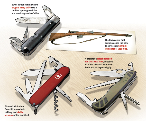 What started as a field tool for Switzerland's citizen-soldiers has become an internationally popular multitool. (Illustration by Gregory Proch)
