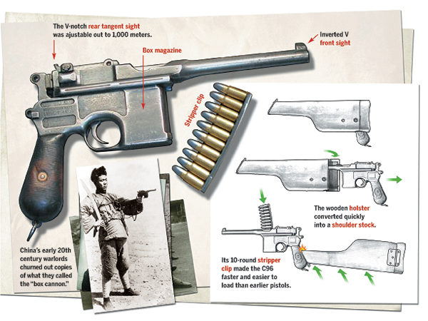 Mauser turned out more than a million Broomhandles, and China tens of thousands of unlicensed copies of the popular semiautomatic pistol with the distinctive grip. (Illustration by Gregory Proch; photo by Osprey Publishing, Men at Arms #463)