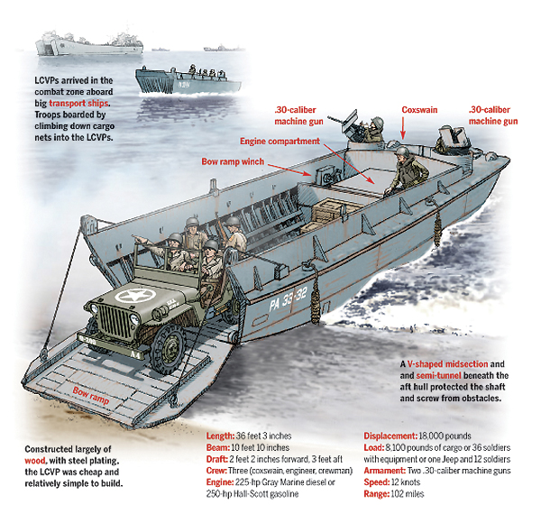 The LCVP (better known as the Higgins boat) was a favorite of coastal rumrunners but came into its own as a World War II landing craft on beachheads from Normandy to Guadalcanal. (Illustration by Gregory Proch)
