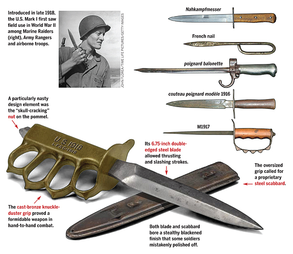The brutal realities of trench warfare spurred development of crude close-quarters stabbers that developed into the American Mark I trench knife. (Illustration by Gregory Proch)