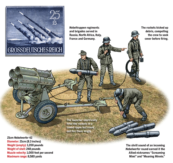 The land-based configuration of the 21cm Nebelwerfer 42 comprised rocket-propelled shells fired from a five-tube launcher on a towed carriage. (Illustration by Gregory Proch)