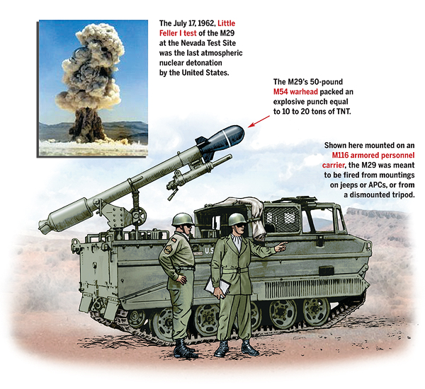 The M29 was a radical Cold War weapon conceived to thwart a European incursion by Soviet armor. (Illustration by Gregory Proch; photo from U.S. Army)
