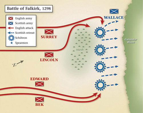 Both wings of Edward’s army charged wildly at the Scots. After first skirting a swamp, Lincoln’s knights scattered Wallace’s cavalry. But it wasn’t until Edward arrived later and organized the attack against the schiltrons that the battle could be won. (Baker Vail)